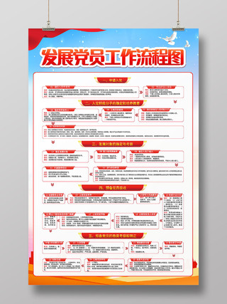 中国共产党发展党员工作流程图党政党建党课党史海报